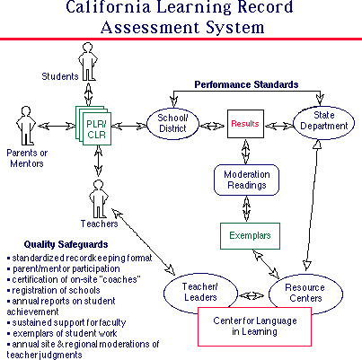 schematic diagram of CLR system